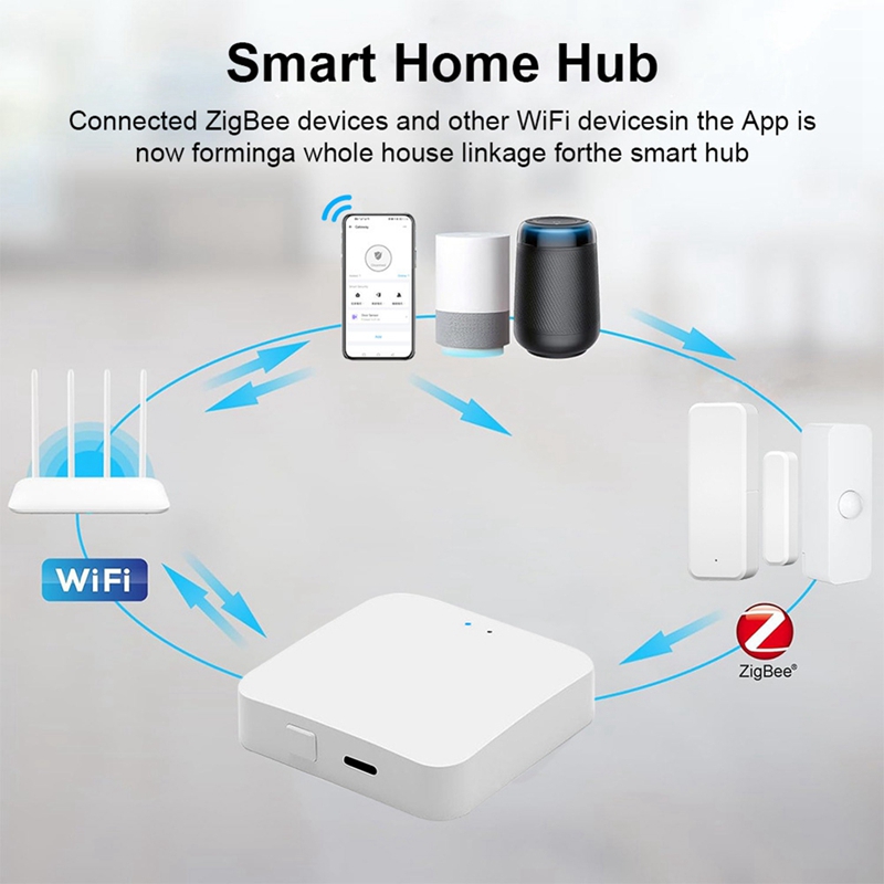 Hub Inteligente Zigbee 3.0, Ga - Smart Home reseña y precio