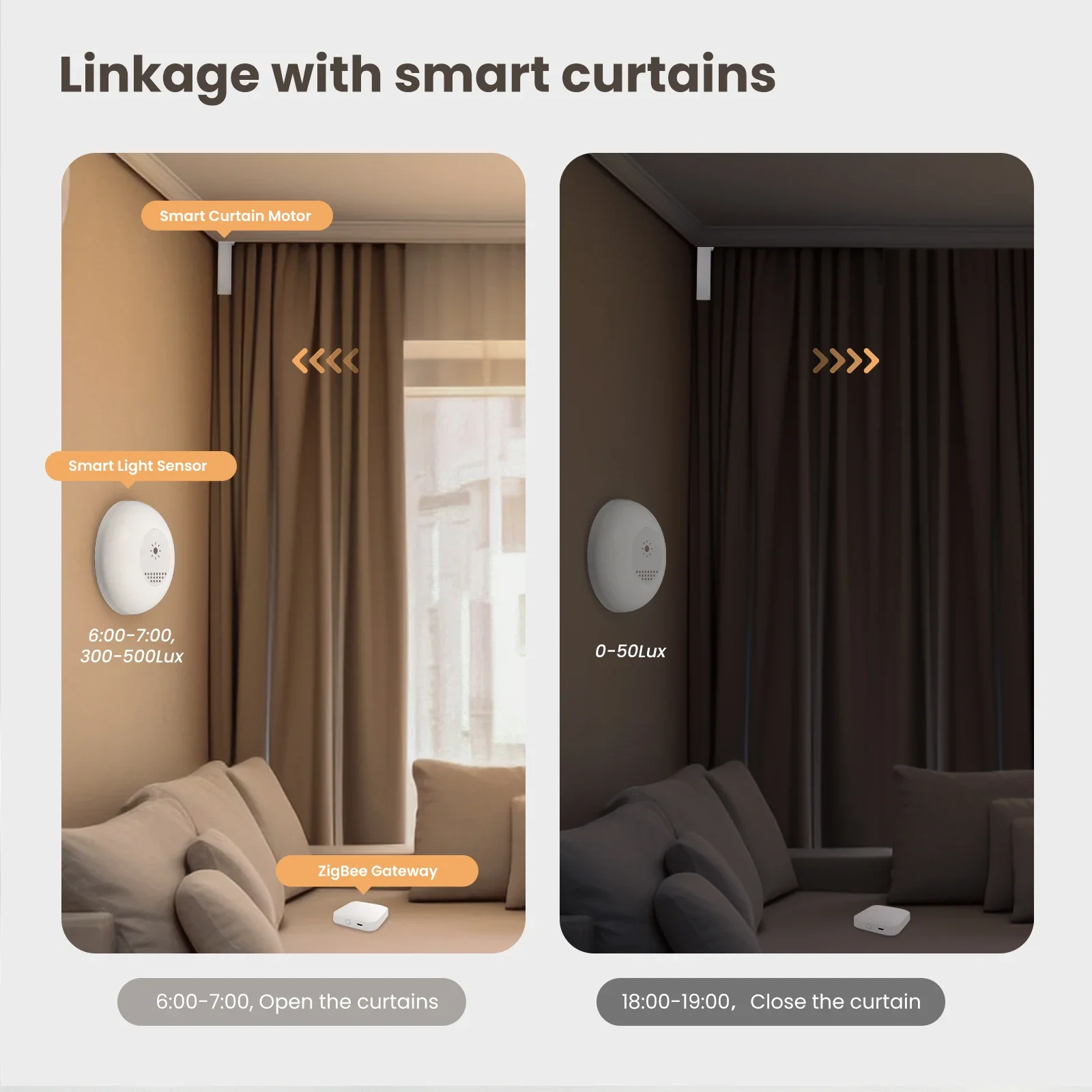 MOES Tuya Zigbee Sensor de luz - Smart Home Moes reseña y precio