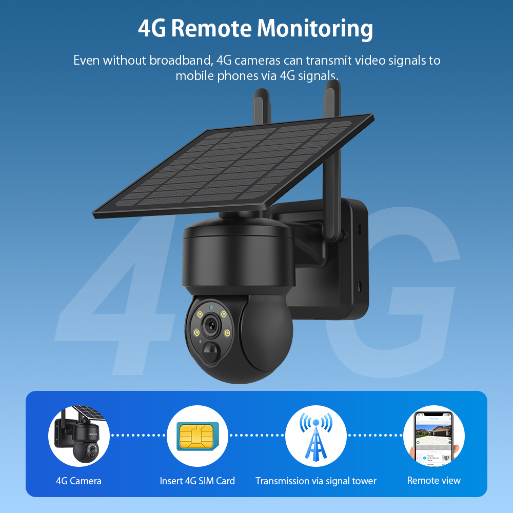 SHIWOJIA-cámara Solar PTZ inal - Smart Home Outdoor Camera reseña y precio