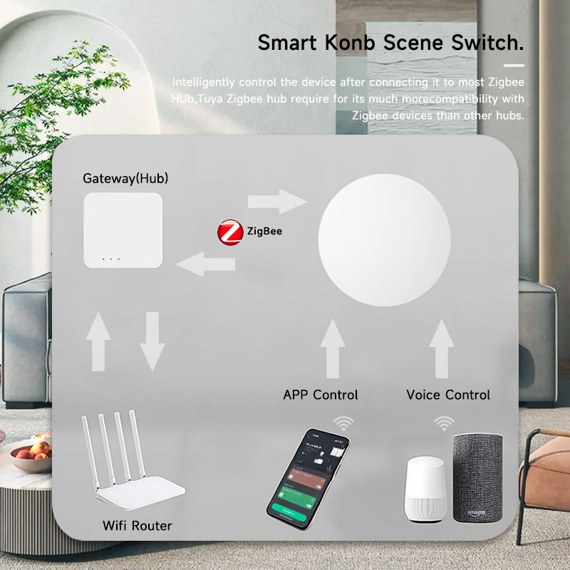 Interruptor de Escena Inalámbr - Smart Home Life reseña y precio