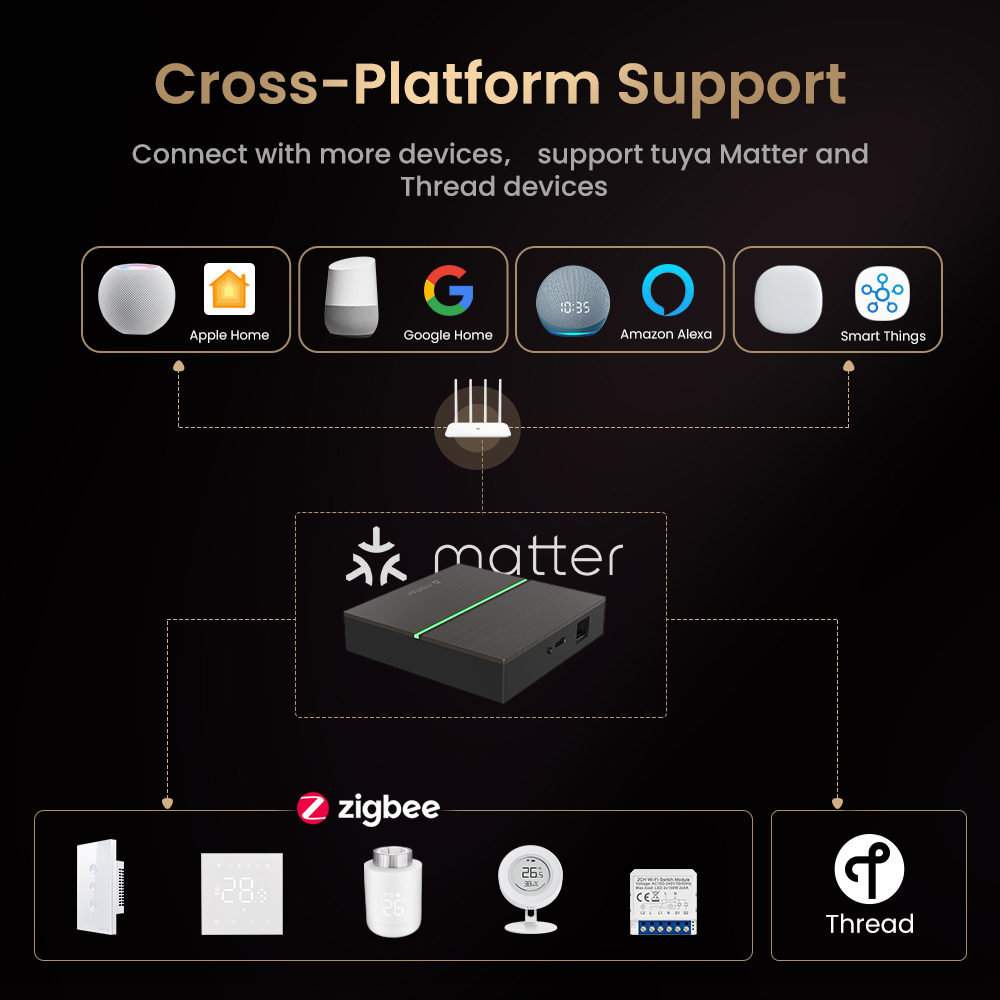 AVATTO Matter Smart Gateway Hu - Smart Home Hub Ikea reseña y precio