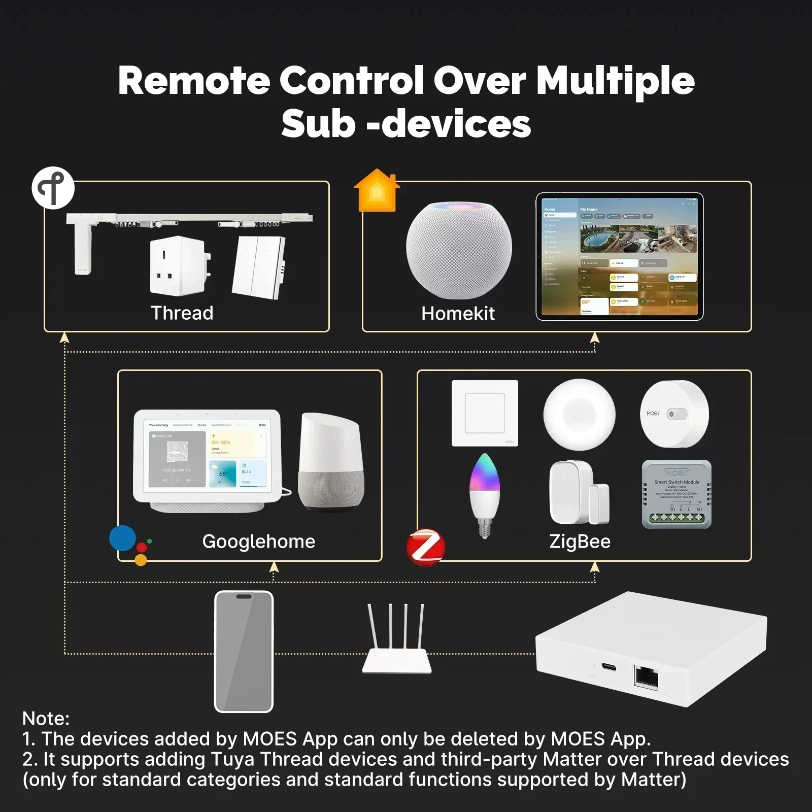 MOES Tuya Zigbee Matter Thread - Smart Home Hub Ikea reseña y precio