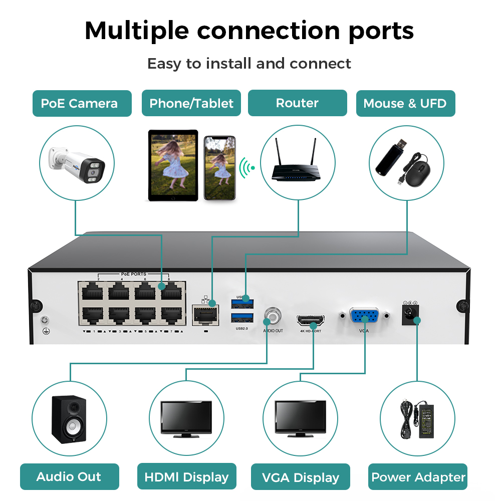 Hiseeu 8CH 4K PoE NVR grabador - Security Ip Camera reseña y precio