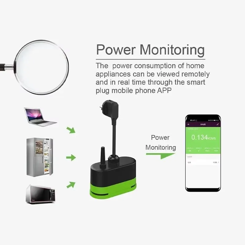 Enchufe Inteligente Wifi Tuya  - Smart Home Yale reseña y precio
