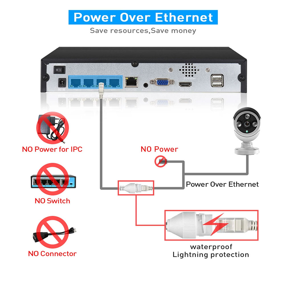 4CH 8CH 48v POE 4K NVR Onvif H - Security Ip Camera reseña y precio