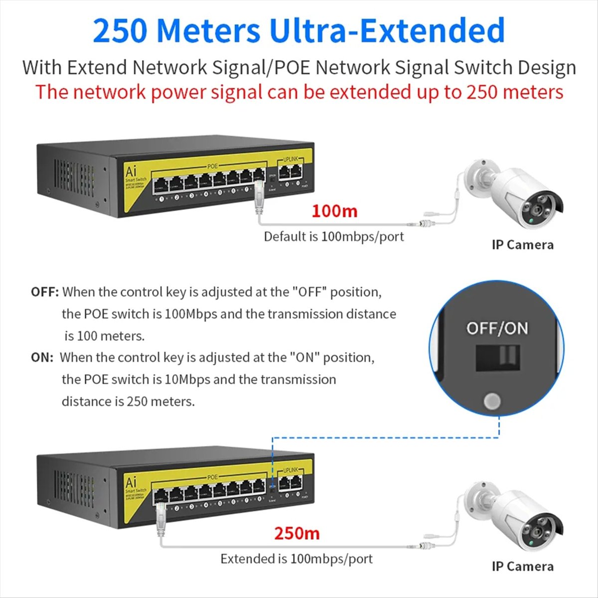 Conmutador POE de 48V y 8 puer - Security Ip Camera reseña y precio