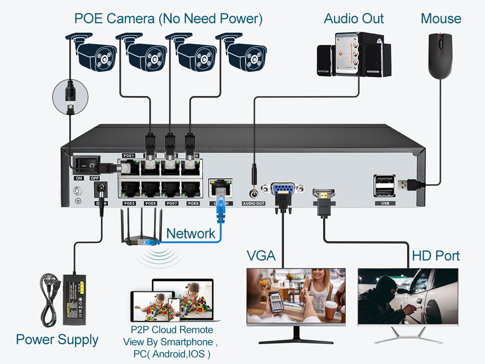 Super 8MP POE NVR grabadora de - Security Ip Camera reseña y precio