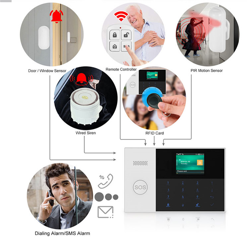 PGST PF-50 Control remoto inal - Smart Home Security System reseña y precio