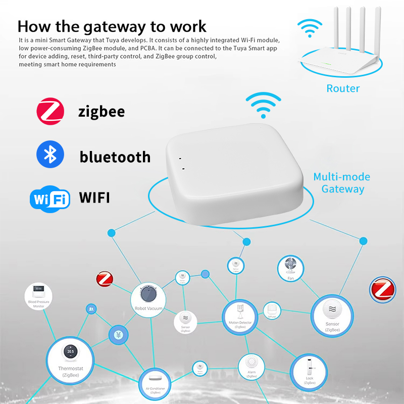 YFK Zigbee Gateway Hub Tuya Sm - Smart Home Hub Ikea reseña y precio