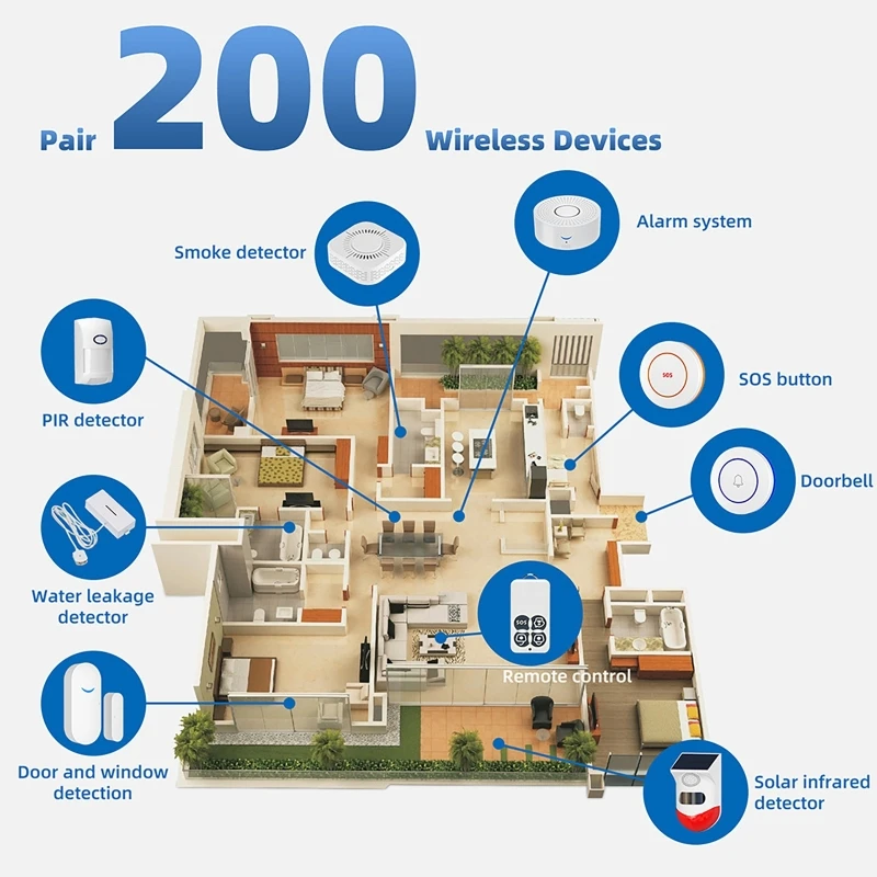 Sensor de Puerta WiFi Intelige - Smart Home Security System reseña y precio