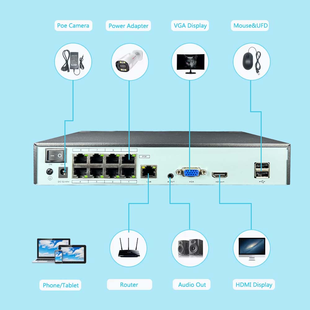 NVR 4K de 10 canales, 4/8 puer - Security Ip Camera reseña y precio