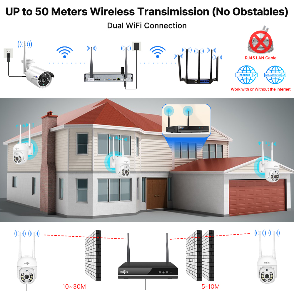 Kit de Sistema de Seguridad co - Smart Home Outdoor Camera reseña y precio