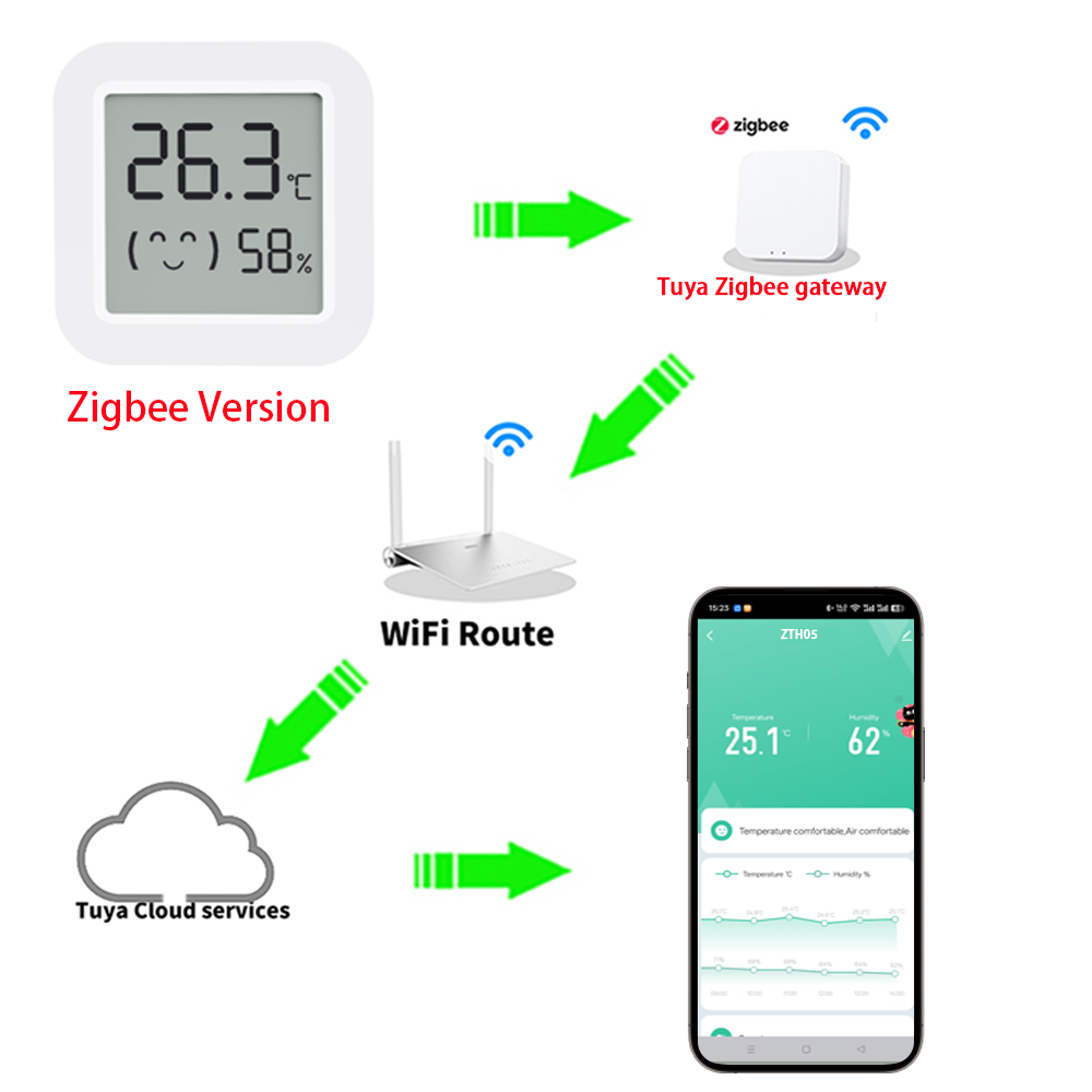 Sensor de Temperatura y Humeda - Smart Home Alexa reseña y precio