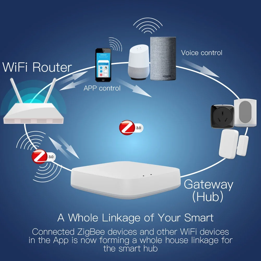 Tuya ZigBee 3,0 Hub de enlace  - Smart Home Moes reseña y precio