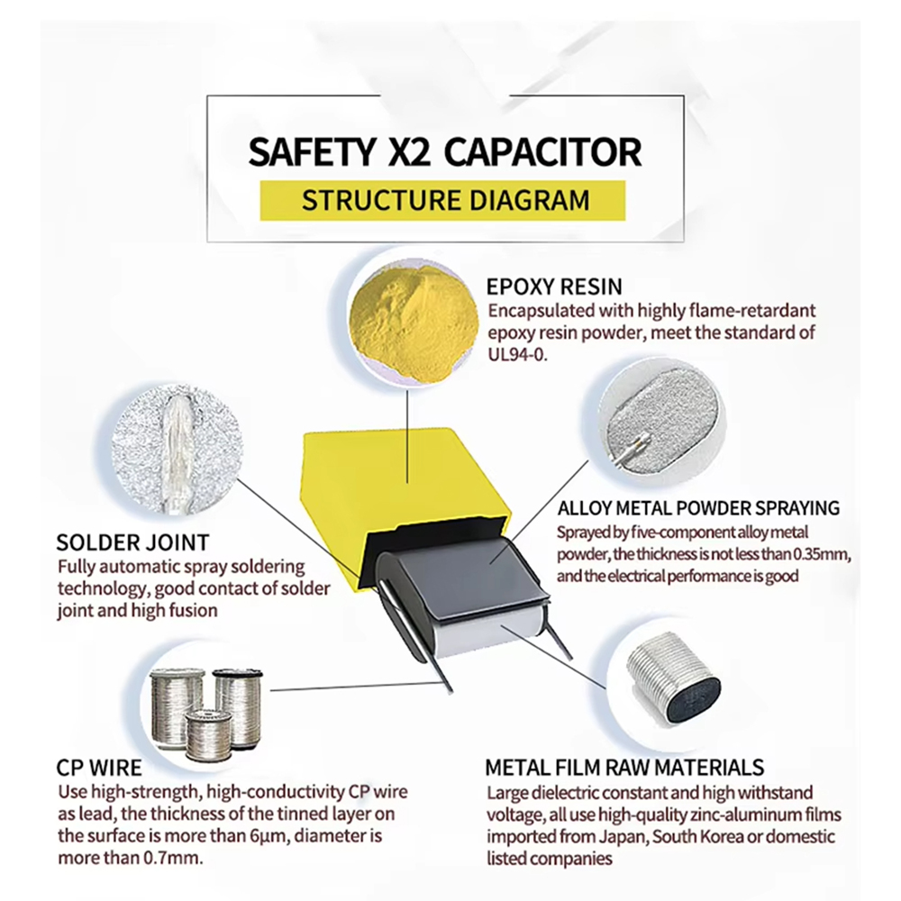 Condensador de seguridad X2 de - Smart Home Yellow reseña y precio